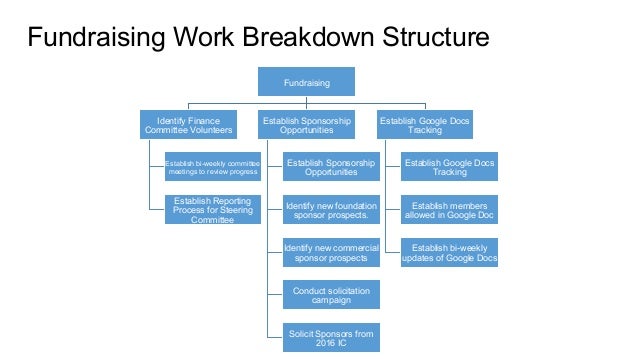 80 fundraising work breakdown