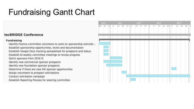 13 best photos of powerpoint progress thermometer chart depicting