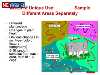 Areas of Unique Use: Sample
Different Areas Separately
• Different
plants/crops
• Changes in plant
health
• Obvious changes in
soil type (color,
texture,
topography)
• 5-10 random
samples from each
area, total of 1 ½
cups
 
