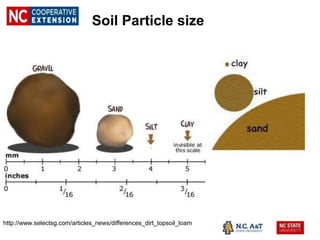 Soil Particle size
http://www.selectsg.com/articles_news/differences_dirt_topsoil_loam
 