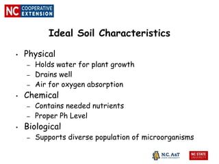 Ideal Soil Characteristics
• Physical
– Holds water for plant growth
– Drains well
– Air for oxygen absorption
• Chemical
– Contains needed nutrients
– Proper Ph Level
• Biological
– Supports diverse population of microorganisms
 