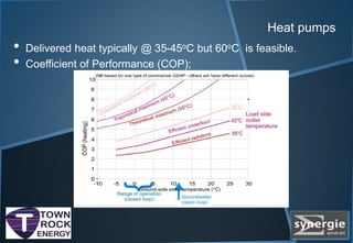 Heat pumps
• Delivered heat typically @ 35-45oC but 60oC is feasible.
• Coefficient of Performance (COP);
 