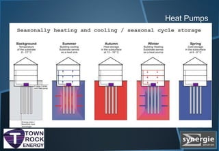 Heat Pumps
 