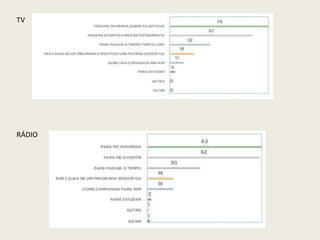 TV
RÁDIO
 