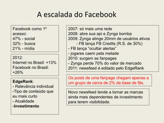 Facebook como 1º
acesso:
47% - social
32% - busca
21% - mídia
2012:
Internet no Brasil: +13%
Facebook no Brasil:
+26%
2007: só mais uma rede
2008: abre sua api e Zynga bomba
2009: Zynga atinge 20mm de usuários ativos
- FB lança FB Credits (R.S. de 30%)
- FB lança “ocultar alertas”
- jogares caem pela metade
2010: surgem as fanpages
- Zynga perde 70% do valor de mercado
2011: newsfeed é editado pelo EdgeRank
Os posts de uma fanpage chegam apenas a
um grupo de cerca de 2% da base de fãs.EdgeRank:
- Relevância individual
-Tipo de conteúdo que
eu mais curto
- Atualidade
-Investimento
Novo newsfeed tende a tornar as marcas
ainda mais dependentes de investimento
para terem visibilidade.
A escalada do Facebook
 
