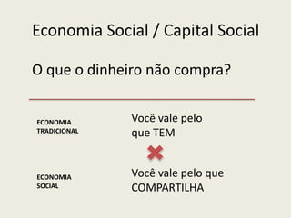 Economia Social / Capital Social
O que o dinheiro não compra?
ECONOMIA
TRADICIONAL
ECONOMIA
SOCIAL
Você vale pelo
que TEM
Você vale pelo que
COMPARTILHA
 