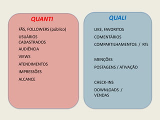 QUANTI QUALI
USUÁRIOS
CADASTRADOS
FÃS, FOLLOWERS (público)
COMENTÁRIOS
LIKE, FAVORITOS
COMPARTILHAMENTOS / RTs
AUDIÊNCIA
VIEWS
ATENDIMENTOS
POSTAGENS / ATIVAÇÃO
MENÇÕES
CHECK-INS
DOWNLOADS /
VENDAS
IMPRESSÕES
ALCANCE
 