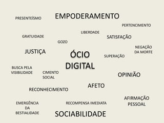 ÓCIO
DIGITAL
PRESENTEÍSMO
LIBERDADE
SATISFAÇÃOGRATUIDADE
JUSTIÇA
SUPERAÇÃO
OPINIÃO
RECONHECIMENTO
EMPODERAMENTO
SOCIABILIDADE
AFETO
GOZO
BUSCA PELA
VISIBILIDADE
AFIRMAÇÃO
PESSOALEMERGÊNCIA
DA
BESTIALIDADE
CIMENTO
SOCIAL
NEGAÇÃO
DA MORTE
PERTENCIMENTO
RECOMPENSA IMEDIATA
 