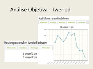 Análise Objetiva - Tweriod
 