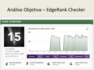 Análise Objetiva – EdgeRank Checker
 