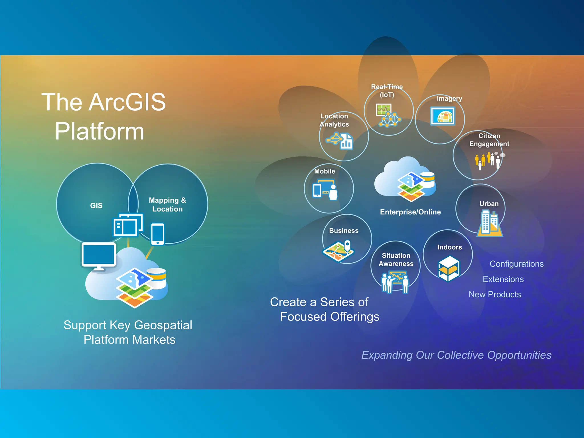 Create a Series of
Focused Offerings
Support Key Geospatial
Platform Markets
GIS
Mapping &
Location
The ArcGIS
Platform
Configurations
Extensions
New Products
Expanding Our Collective Opportunities
Urban
Situation
Awareness
Imagery
Real-Time
(IoT)
Location
Analytics
Business
Citizen
Engagement
Enterprise/Online
Indoors
Mobile
 