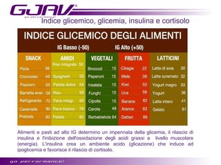 Indice glicemico, glicemia, insulina e cortisolo

I

Alimenti e pasti ad alto IG determino un impennata della glicemia, il rilascio di
insulina e l'inibizione dell'ossidazione degli acidi grassi a livello muscolare
(energia). L'insulina crea un ambiente acido (glicazione) che induce ad
ipoglicemia e favorisce il rilascio di cortisolo.

 