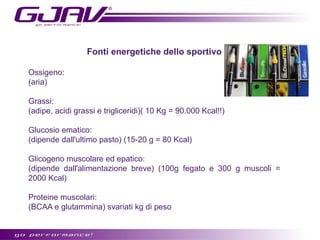 Fonti energetiche dello sportivo
Ossigeno:
(aria)
Grassi:
(adipe, acidi grassi e trigliceridi)( 10 Kg = 90.000 Kcal!!)
Glucosio ematico:
(dipende dall'ultimo pasto) (15-20 g = 80 Kcal)
Glicogeno muscolare ed epatico:
(dipende dall'alimentazione breve) (100g fegato e 300 g muscoli =
2000 Kcal)
Proteine muscolari:
(BCAA e glutammina) svariati kg di peso

 