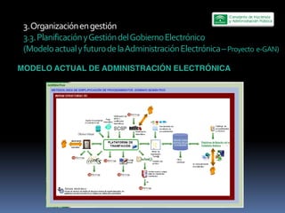 3.  Organización  en  gestión  
 3.3.  Planificación  y  Gestión  del  Gobierno  Electrónico  
 (Modelo  actual  y  futuro  de  la  Administración  Electrónica     Proyecto    e-­‐GAN)

MODELO ACTUAL DE ADMINISTRACIÓN ELECTRÓNICA
 