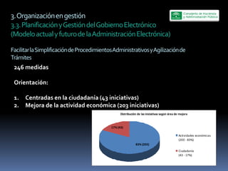 3.  Organización  en  gestión  
3.3.  Planificación  y  Gestión  del  Gobierno  Electrónico  
(Modelo  actual  y  futuro  de  la  Administración  Electrónica)  
  
Facilitar  la  Simplificación  de  Procedimientos  Administrativos  y  Agilización  de  
Trámites    
 246  medidas    
     
 Orientación:      
   
 1. Centradas  en  la  ciudadanía  (43  iniciativas)  
 2. Mejora  de  la  actividad  económica  (203  iniciativas)  
                                                        Distribución  de  las  iniciativas  según  área  de  mejora
     
                                                  17%  (43)

                                                                                                           Actividades  económicas
                                                                                                           (203  -­‐  83%)
                                                                     83%  (203)
                                                                                                           Ciudadanía
                                                                                                           (43  -­‐  17%)
 