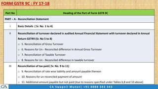 Master guide on gst annual return and audit | PDF