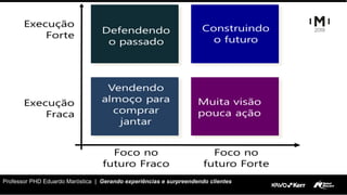 Professor PHD Eduardo Maróstica | Gerando experiências e surpreendendo clientes
 