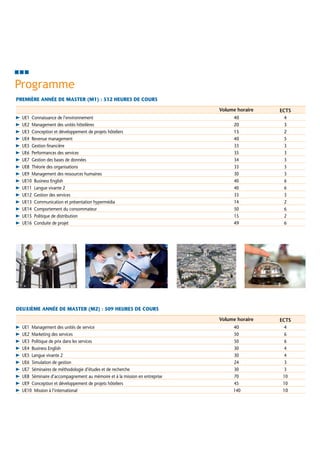 Programme
     PREMIÈRE ANNÉE de Master (M1) : 512 heures de cours

          	                                                                                Volume horaire	   ECTS
               E1 Connaissance de l’environnement	
              U                                                                                  40	4
               E2 Management des unités hôtelières 	
              U                                                                                  20	3
             E3 Conception et développement de projets hôteliers 	
              U                                                                                  15	2
               E4 Revenue management 	
              U                                                                                  40	5
               E5 Gestion financière 	
              U                                                                                  33	 3
             E6 Performances des services 	
              U                                                                                  35	 3
               E7 Gestion des bases de données 	
              U                                                                                  34	 3
             E8 Théorie des organisations 	
              U                                                                                  33	 3
               E9 Management des ressources humaines 	
              U                                                                                  30	 3
               E10 Business English 	
              U                                                                                  40	 6
               E11 Langue vivante 2 	
              U                                                                                  40	 6
             E12 Gestion des services 	
              U                                                                                  33	 3
             E13 Communication et présentation hypermédia 	
              U                                                                                  14	 2
               E14 Comportement du consommateur 	
              U                                                                                  50	 6
               E15 Politique de distribution 	
              U                                                                                  15	 2
               E16 Conduite de projet 	
              U                                                                                  49	6




     Deuxième année de Master (M2) : 509 heures de cours

          	                                                                                Volume horaire	   ECTS
              UE1 Management des unités de service 	                                            40	4
               E2 Marketing des services 	
              U                                                                                 50	  6
               E3 Politique de prix dans les services 	
              U                                                                                 50	  6
               E4 Business English 	
              U                                                                                 30	  4
               E5 Langue vivante 2 	
              U                                                                                 30	  4
              UE6 Simulation de gestion 	                                                       24	  3
               E7 Séminaires de méthodologie d’études et de recherche	
              U                                                                                 30	  3
               E8 Séminaire d’accompagnement au mémoire et à la mission en entreprise 	
              U                                                                                 70	 10
               E9 Conception et développement de projets hôteliers 	
              U                                                                                 45	 10
               E10 Mission à l’international 	
              U                                                                                 140	10
 