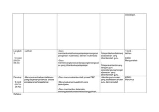 Refleksi :
danpelajar.
Langkah
3
10 minit
(09:25-
09:35)
-Latihan -Guru
memberikanlatihankepadapelajarmengenai
pengertian multimedia, elemen multimedia
-Guru
membincangkansecaralangsungtentangsoal
an yang diberikankepadapelajar.
-
Pelajardikehendakimenj
awablatihan yang
diberikanoleh guru.
-
Pelajarakanberbincang
dengan guru
secaralangsungmengen
aijawapan yang
diberikanoleh guru.
Teknik :
latihan
KBKK
Menganalisis
Penutup
5 minit
(09:35-
09:40)
-Merumuskembalipembelajaran
yang diajardaripadamula proses
pengajaransehinggatamat.
-Guru merumuskankembali proses P&P.
-Merumuskansemuaaktiviti yang
telahdijalan.
-Guru memberikan kata-kata
semangatsebelumsesikelasditangguhkan.
-Mendengarrumusan
yang telahdiberikanoleh
guru danmencatat
KBKK :
Merumus
 