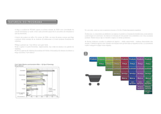 N at U r e Z a d o P r o G r a m a


      O blog e o podcast da TECNISA surgiram no primeiro semestre de 2006 como continuidades da            Por outro lado, cada vez mais os executivos encaram a Era dos Clientes Eternamente Insatisfeitos.
      inserção da empresa no mundo virtual e pela primordial opção de ter uma política de transparência
      que seja benchmark.                                                                                  Há dez anos, os consumidores se satisfaziam com apenas um produto ou inovações de fachada (como novas lanternas
                                                                                                           e pára-choques em automóveis). Isso deixava as empresas em uma posição muito confortável e com o foco na própria
      A época não poderia ser melhor. No começo de 2006, uma série de estudos mostrava que blogs           produção. Bastava lançar algo no mercado e esperar as vendas acontecerem.
      e podcasts tinham deixado de ser modismos de adolescentes e já eram excelentes ferramentas de
      marketing.                                                                                           As diversas mudanças ocorridas no ambiente de negócios – citadas anteriormente – mudaram drasticamente essa
                                                                                                           situação. A dinâmica agora é outra. Quando uma empresa acha que tem todas as respostas na mão, os consumidores
      • Blogs e podcasts são “muito efetivos” para gerar leads.                                            mudam a pergunta e exigem novas respostas.
      • São a quarta e a quinta ferramentas, respectivamente, mais citada em pesquisa com gestores de
      marketing.
      • 35% dos gestores de marketing de provedores de internet e fornecedores de software consideram os
      blogs corporativos “muito efetivos”.
 