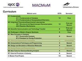 Master in advanced catalysis and molecula modelling english | PDF