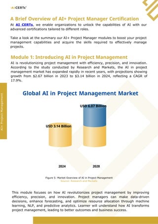 abhilash v — ai & machine learning portfolio Images... Master In Ai Project Management – Get Certified Today!. | PDF