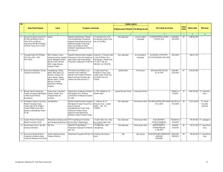 Project Profiles Gafa Multi Consultants