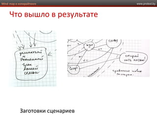 www.protext.byMind map в копирайтинге
Что вышло в результате
Заготовки сценариев
 
