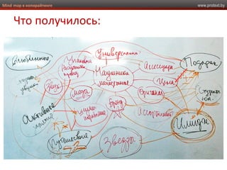 www.protext.byMind map в копирайтинге
Что получилось:
 