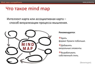 www.protext.byMind map в копирайтинге
Что такое mind map
Интеллект-карта или ассоциативная карта –
способ визуализации процесса мышления.
Рекомендуется:
Брать
формат бумаги побольше.
Добавлять
визуальные элементы.
Вырабатывать
собственный стиль.
(Википедия)
 