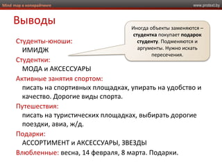www.protext.byMind map в копирайтинге
Выводы
Студенты-юноши:
ИМИДЖ
Студентки:
МОДА и АКСЕССУАРЫ
Активные занятия спортом:
писать на спортивных площадках, упирать на удобство и
качество. Дорогие виды спорта.
Путешествия:
писать на туристических площадках, выбирать дорогие
поездки, авиа, ж/д.
Подарки:
АССОРТИМЕНТ и АКСЕССУАРЫ, ЗВЕЗДЫ
Влюбленные: весна, 14 февраля, 8 марта. Подарки.
Иногда объекты заменяются –
студентка покупает подарок
студенту. Подменяются и
аргументы. Нужно искать
пересечения.
 
