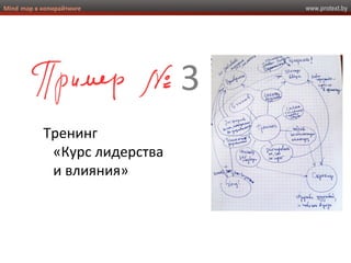 www.protext.byMind map в копирайтинге
3
Тренинг
«Курс лидерства
и влияния»
 
