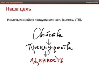 www.protext.byMind map в копирайтинге
Наша цель
Извлечь из свойств продукта ценность (выгоду, УТП).
 