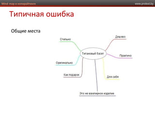 www.protext.byMind map в копирайтинге
Типичная ошибка
Общие места
 