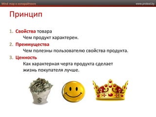 www.protext.byMind map в копирайтинге
Принцип
1. Свойства товара
Чем продукт характерен.
2. Преимущества
Чем полезны пользователю свойства продукта.
3. Ценность
Как характерная черта продукта сделает
жизнь покупателя лучше.
 