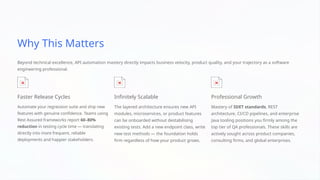 Mastering API Automation with Rest Assured & Java | PPTX