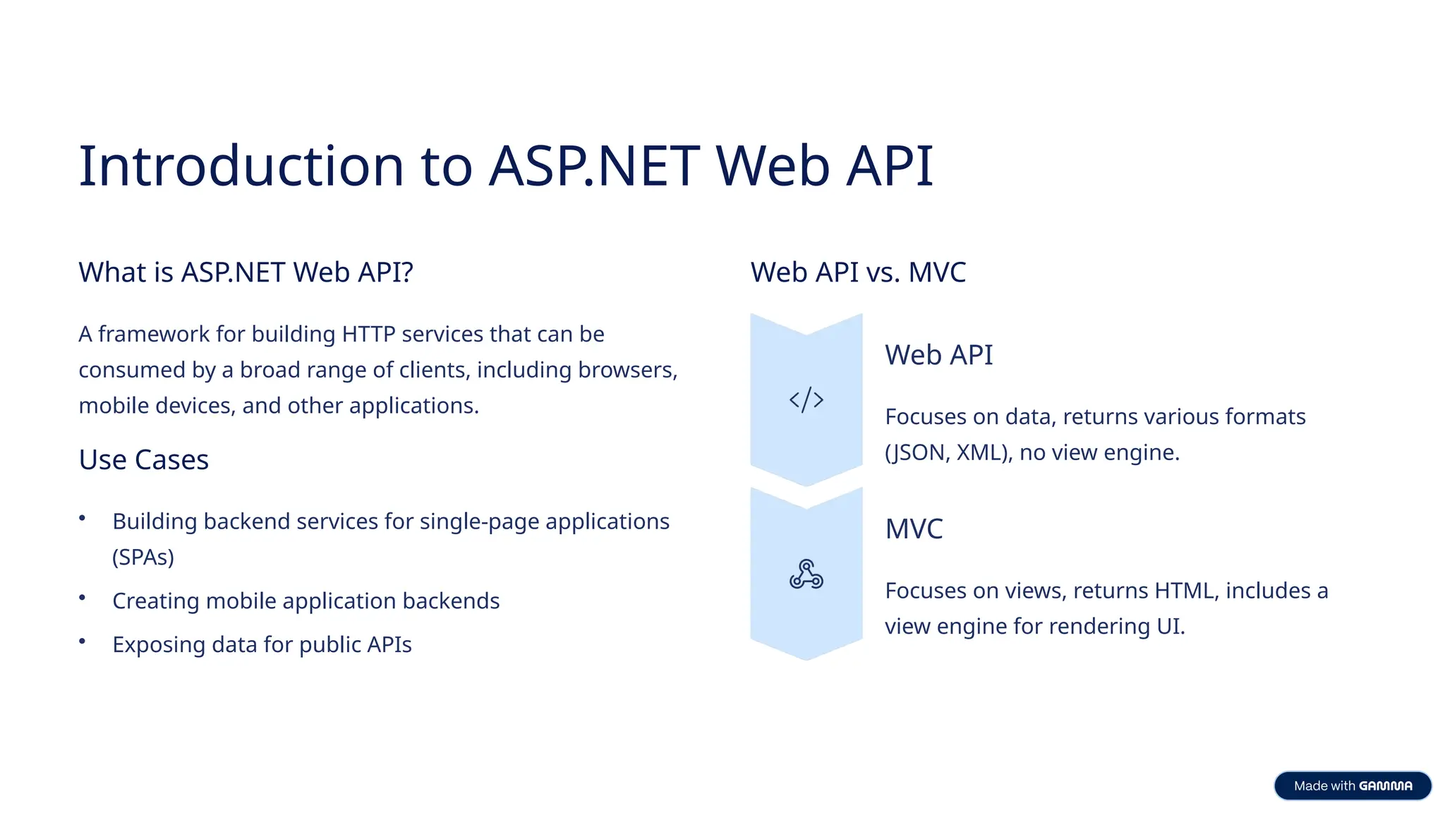 Introduction to ASP.NET Web API What is ASP.NET Web API? A framework for building HTTP services that can be consumed by a broad range of clients, including browsers, mobile devices, and other applications. Use Cases • Building backend services for single-page applications (SPAs) • Creating mobile application backends • Exposing data for public APIs Web API vs. MVC Web API Focuses on data, returns various formats (JSON, XML), no view engine. MVC Focuses on views, returns HTML, includes a view engine for rendering UI. 