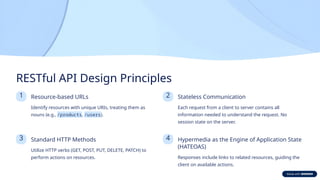 RESTful API Design Principles
1 Resource-based URLs
Identify resources with unique URIs, treating them as
nouns (e.g., /products, /users).
2 Stateless Communication
Each request from a client to server contains all
information needed to understand the request. No
session state on the server.
3 Standard HTTP Methods
Utilize HTTP verbs (GET, POST, PUT, DELETE, PATCH) to
perform actions on resources.
4 Hypermedia as the Engine of Application State
(HATEOAS)
Responses include links to related resources, guiding the
client on available actions.
 