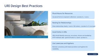 URI Design Best Practices
Plural Nouns for Resources
Use plural forms to represent collections: /products, /users.
Nesting for Relationships
Show relationships clearly: /users/10/orders, /products/5/reviews.
Avoid Verbs in URIs
URIs should identify resources, not actions. Actions are handled by
HTTP methods. Bad: /getAllProducts. Good: /products.
Use Lowercase and Hyphens
Maintain consistency with lowercase letters and hyphens for
readability.
 