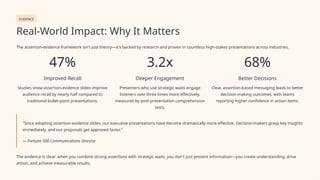 EVIDENCE
Real-World Impact: Why It Matters
The assertion-evidence framework isn't just theory—it's backed by research and proven in countless high-stakes presentations across industries.
47%
Improved Recall
Studies show assertion-evidence slides improve
audience recall by nearly half compared to
traditional bullet-point presentations.
3.2x
Deeper Engagement
Presenters who use strategic waits engage
listeners over three times more effectively,
measured by post-presentation comprehension
tests.
68%
Better Decisions
Clear, assertion-based messaging leads to better
decision-making outcomes, with teams
reporting higher confidence in action items.
"Since adopting assertion-evidence slides, our executive presentations have become dramatically more effective. Decision-makers grasp key insights
immediately, and our proposals get approved faster."
— Fortune 500 Communications Director
The evidence is clear: when you combine strong assertions with strategic waits, you don't just present information—you create understanding, drive
action, and achieve measurable results.
 