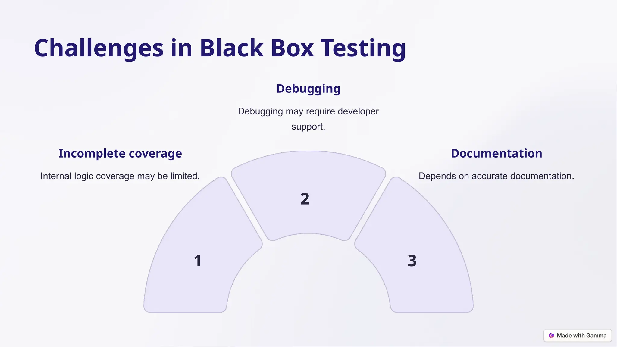What is Black Box Testing and How to Master it..pptx
