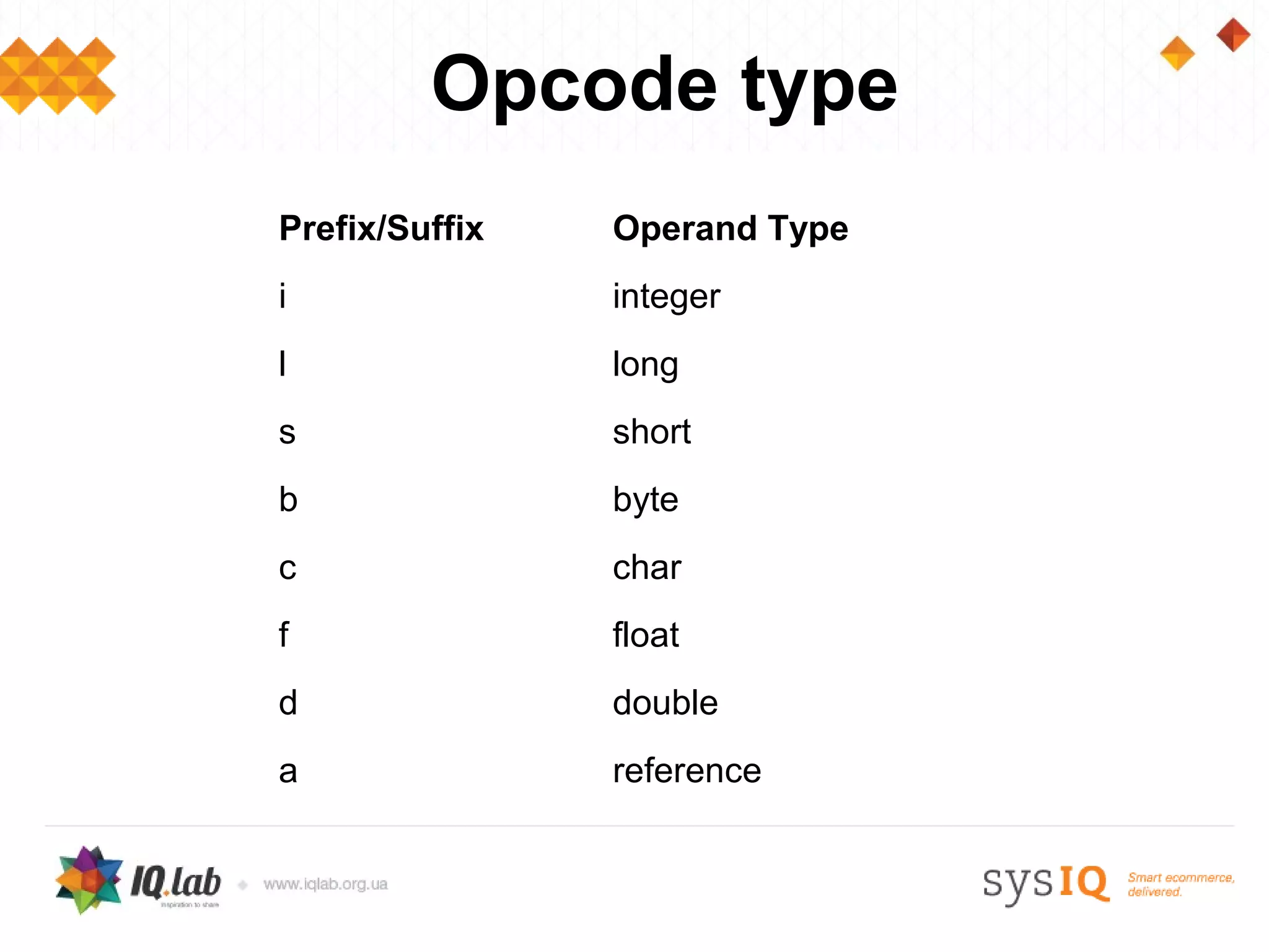 Opcode type
Prefix/Suffix   Operand Type
i               integer
l               long
s               short
b               byte
c               char
f               float
d               double
a               reference
 