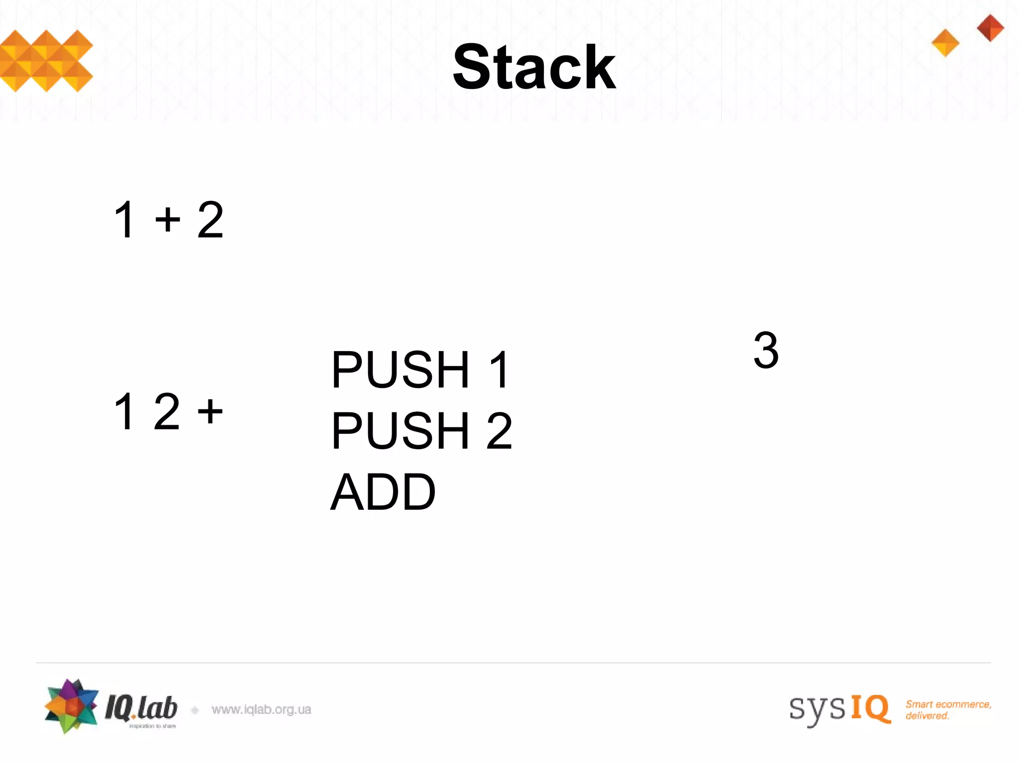 Stack

1+2

      PUSH 1     3
12+   PUSH 2
      ADD
 