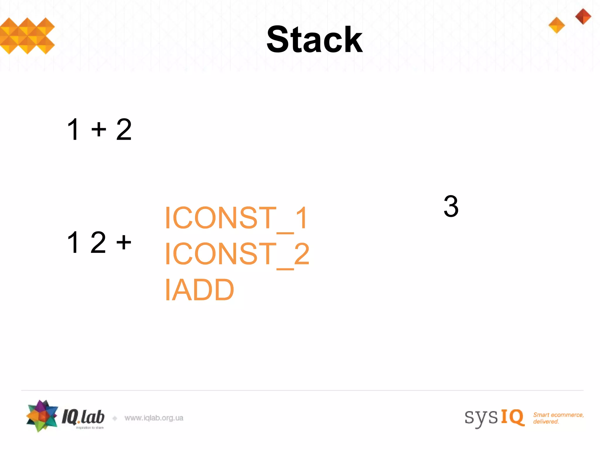 Stack

1+2

      ICONST_1     3
12+   ICONST_2
      IADD
 