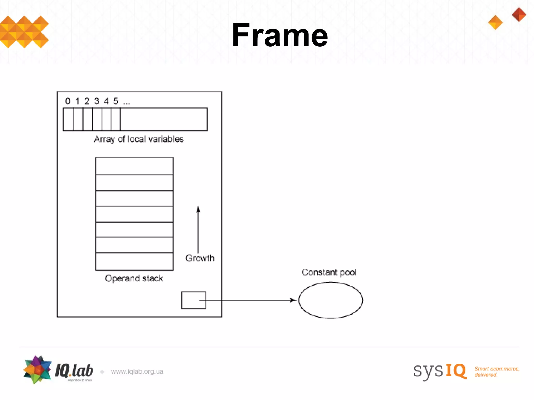 Frame
 