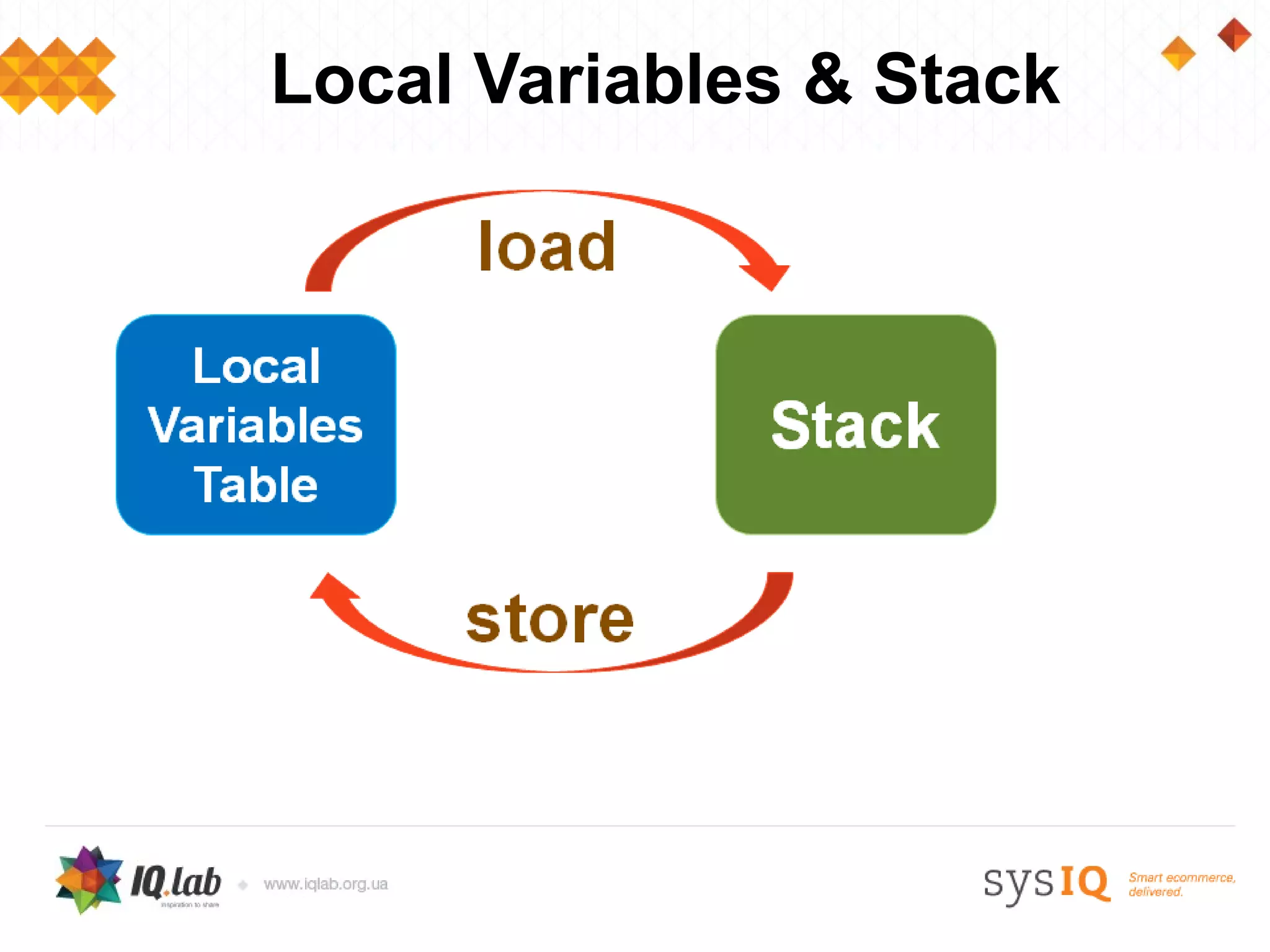 Local Variables & Stack
 