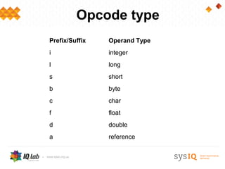Opcode type
Prefix/Suffix   Operand Type
i               integer
l               long
s               short
b               byte
c               char
f               float
d               double
a               reference
 