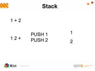 Stack

1+2

      PUSH 1     1
12+   PUSH 2     2
 