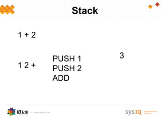 Stack

1+2

      PUSH 1     3
12+   PUSH 2
      ADD
 