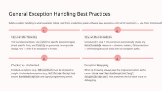 Mastering-Collections-and-Exception-Handling-in-Java.pptx
